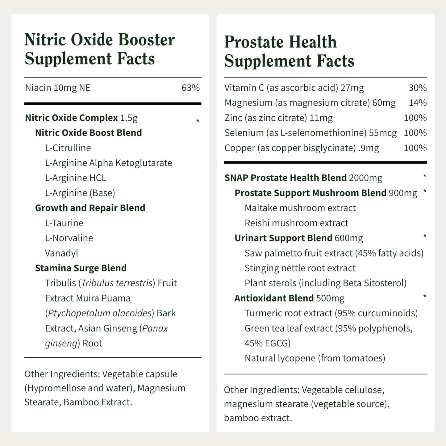 Prostate Health & Nitric Oxide Supplement Bundle for Men